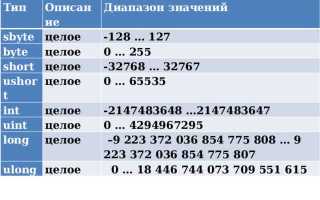 Int length c что это