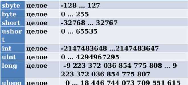 Int length c что это