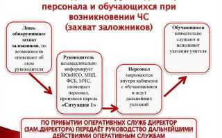 Какие действия персонала не относятся к организационным мероприятиям