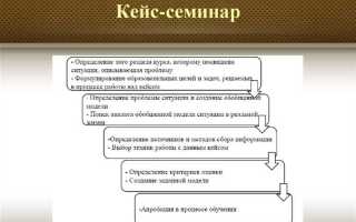 Семинар по теме или на тему как правильно