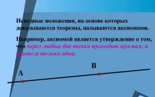Что общего между аксиомой и теоремой