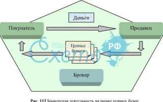 Брокер в программировании что это