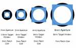 Aperture size в биосе что это