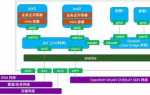 Proto kernel scope link src что это