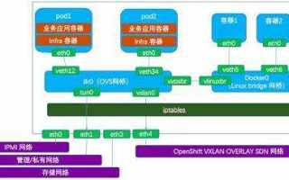 Proto kernel scope link src что это