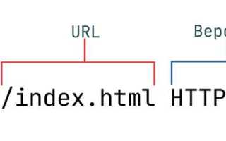 Как передать get параметры в url