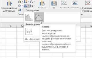 Как построить диаграмму парето в excel