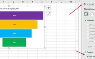 Как сделать воронку продаж в excel