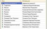 Как посмотреть список пользователей centos