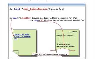 Как добавить кнопки на форму с