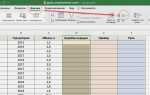 Как сделать выпадающий список в excel