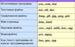 Какое расширение у исполняемых файлов