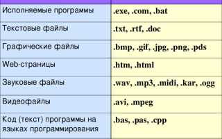 Какое расширение у исполняемых файлов