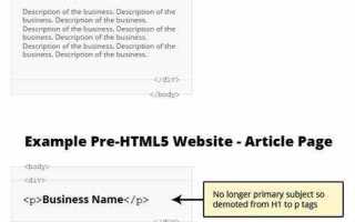 Html тег h1 что писать в opencart