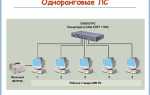 Сеть класса с содержит сколько компьютеров