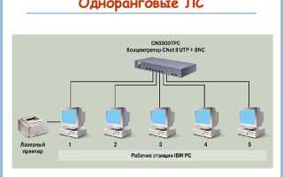 Сеть класса с содержит сколько компьютеров