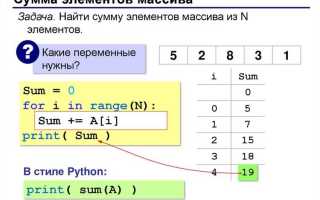 Как посчитать количество цифр в массиве python