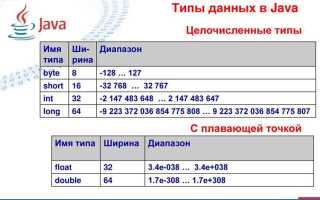 Contains java что это