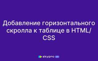 Как сделать скролл на сайте html css