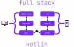 Kotlin dsl что это