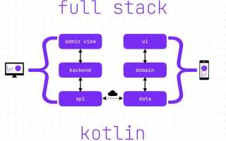 Kotlin dsl что это