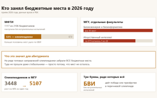 Через два месяца первого класса мы забрали сына на семейное обучение