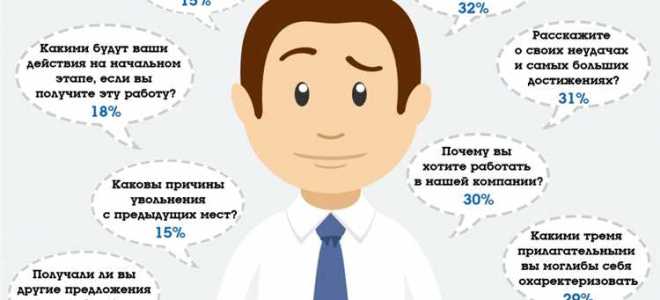Зачем указывать умение вопрос на собеседовании