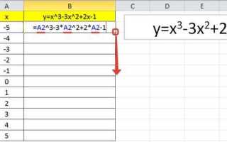 Как вывести формулу в excel из графика