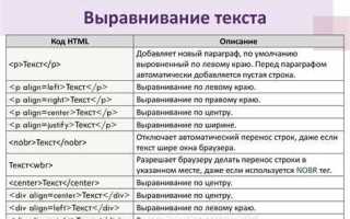Как задать стиль текста в html
