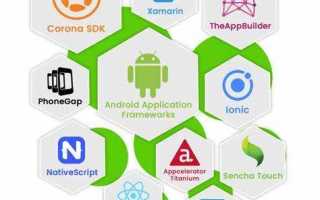 Android framework что это