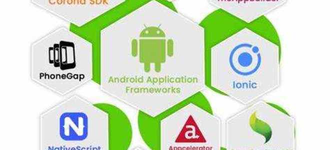 Android framework что это