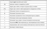 Как писать на джаве