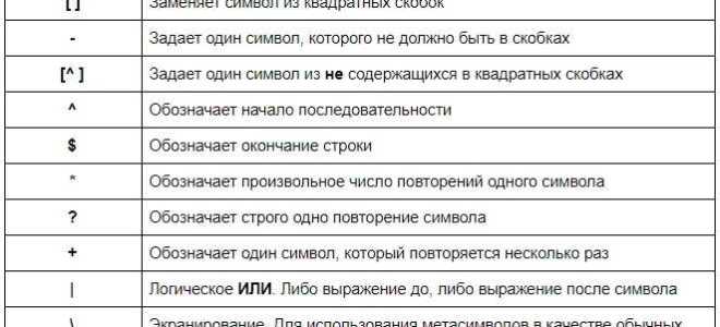 Как писать на джаве