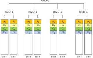 Raid 6 сколько дисков