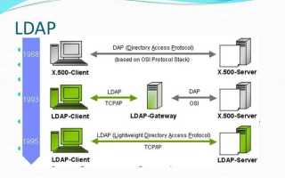 Как посмотреть ldap пользователей