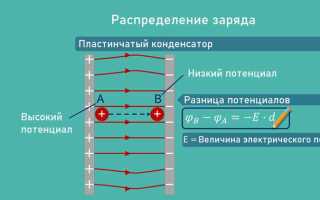 Как найти потенциал в точке