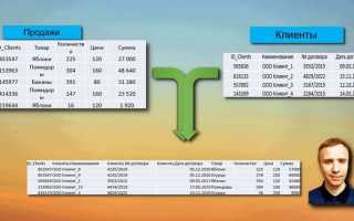 Как синхронизировать таблицы в excel