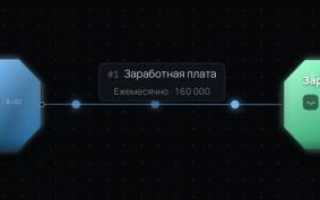 Ипотека или аренда: перестал считать в Excel и написал симулятор денег