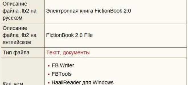 Как редактировать файл fb2 самостоятельно