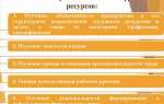 Как классифицируются резервы снижения трудоемкости