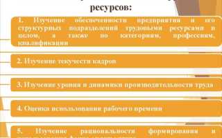 Как классифицируются резервы снижения трудоемкости