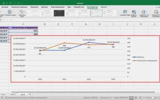 Как построить трехмерный график в excel