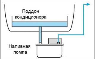 Как отвести конденсат от кондиционера