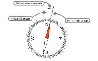 Как повернуть вид в компасе