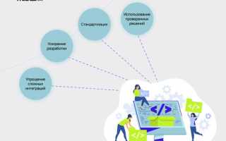 Что такое sdk в программировании
