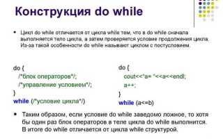 Как остановить цикл while c