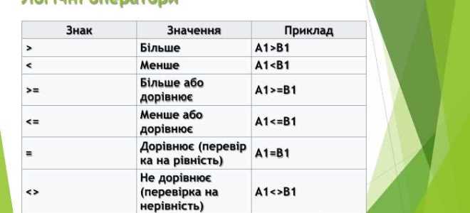 Какой оператор необходимо вставить вместо многоточия в следующий