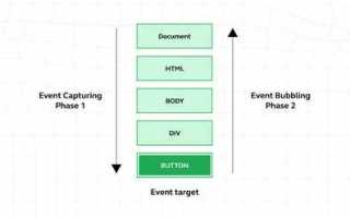 Event js что это