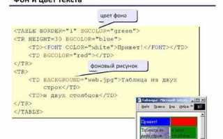 Как изменить цвет картинки при наведении css