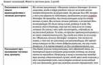 Группы товаров с которыми вам приходилось работать пример